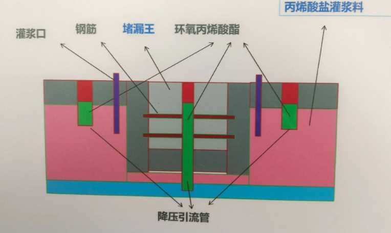 张家口康保县防水堵漏工程设计
