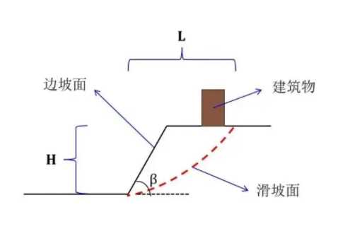 张家口康保县边坡工程设计